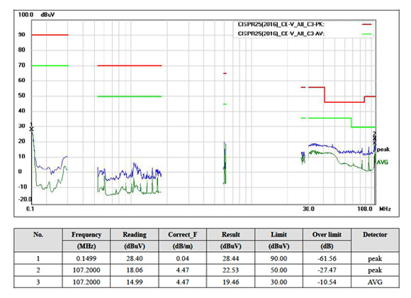 EMC after