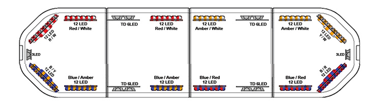 Warning Lights R D Summary in 2018 1